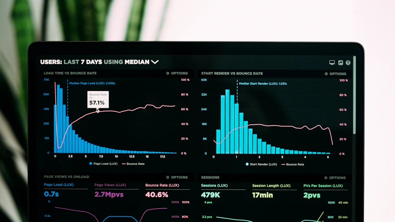 A dashboard of charts on a laptop